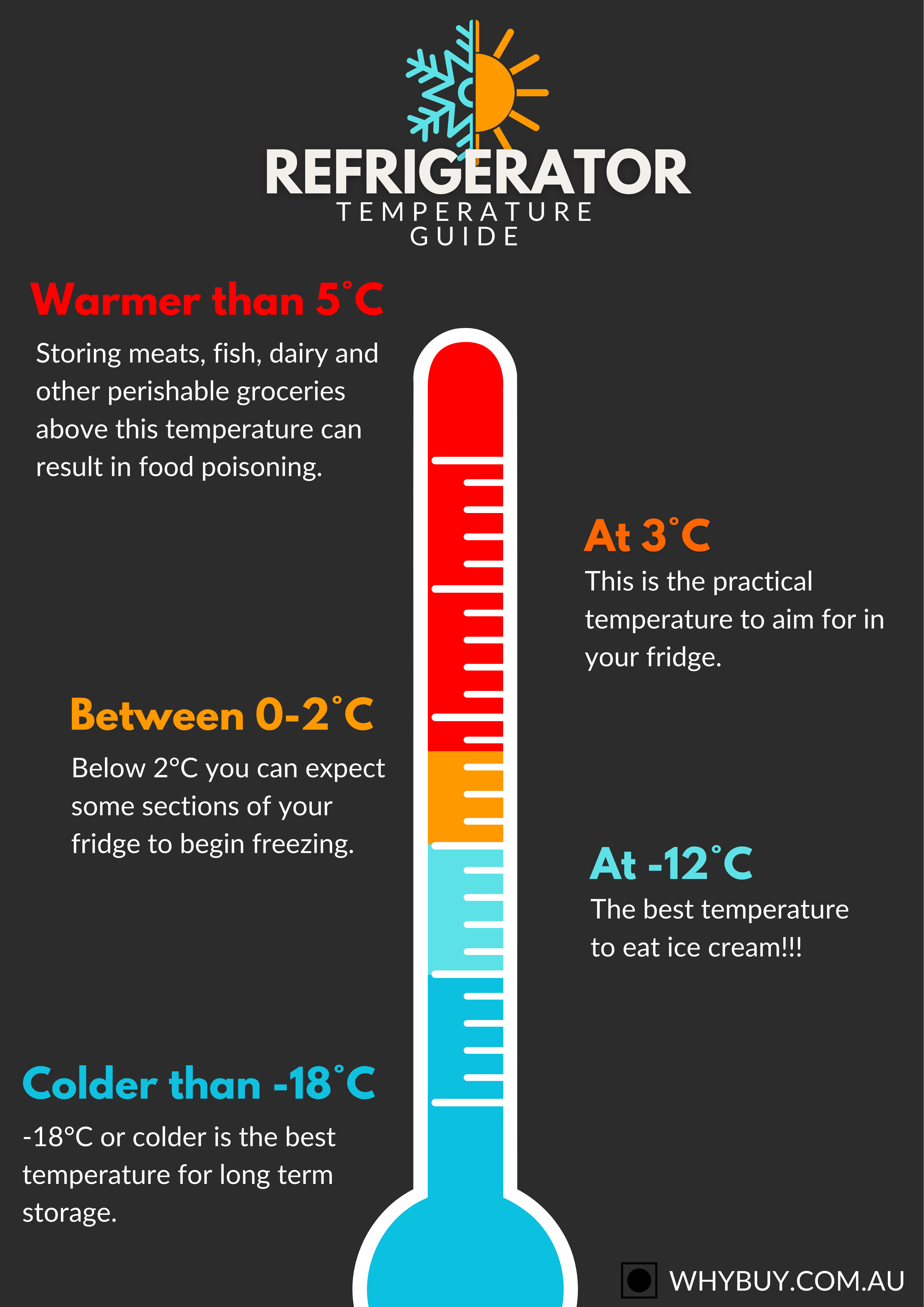 What Temperature Should My Fridge Be In C 